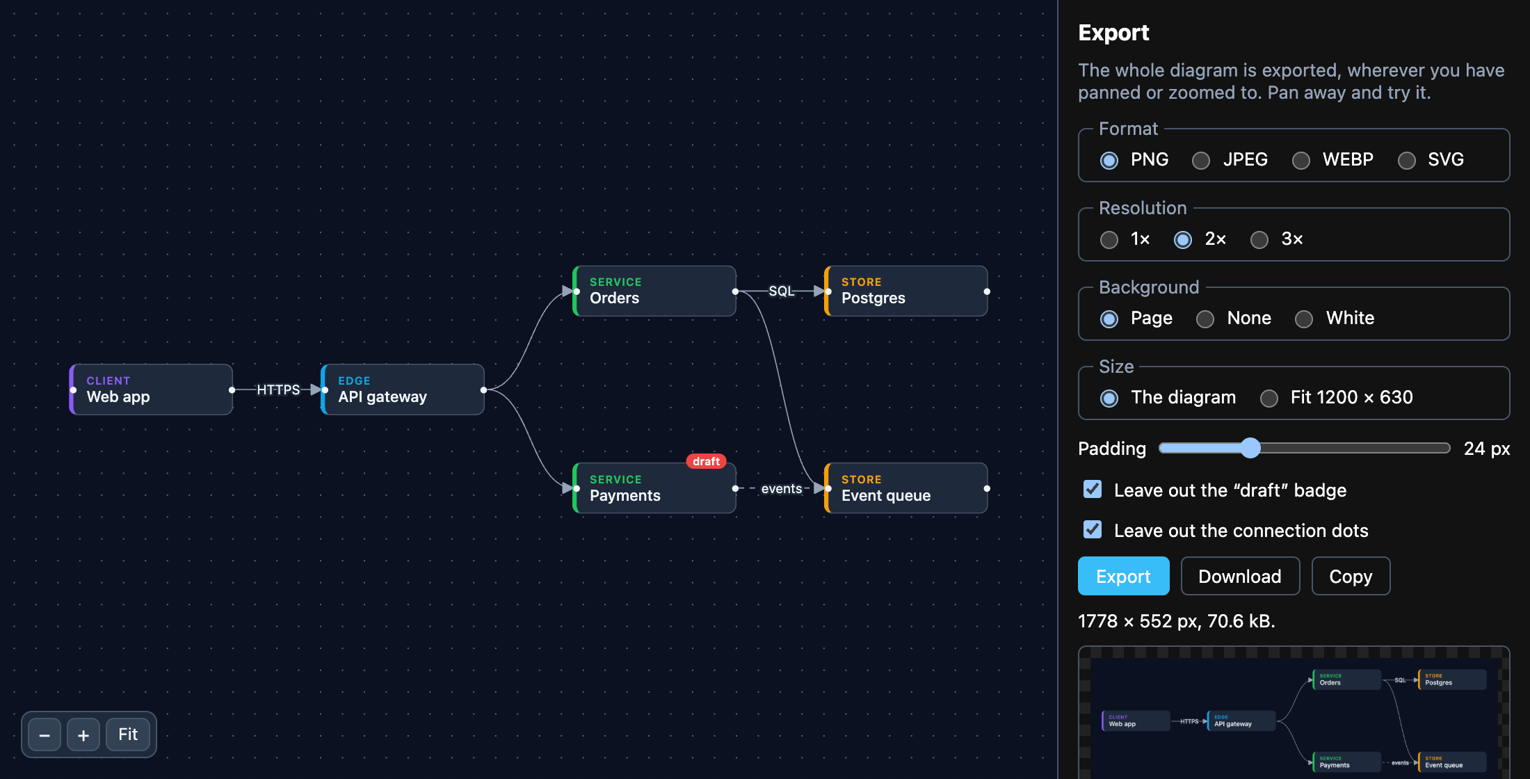 The export example: an architecture diagram beside export options, an Export button and a preview of the exported PNG